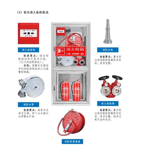 消防设施设备图文解析